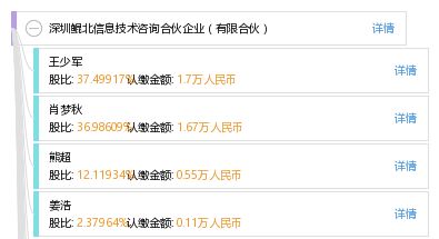 深圳鯤北信息技術咨詢合伙企業 專業有限合伙模式下的信息技術咨詢服務