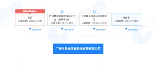 字節(jié)加速AR/VR戰(zhàn)略布局，入股VR與AR體感互動(dòng)技術(shù)公司